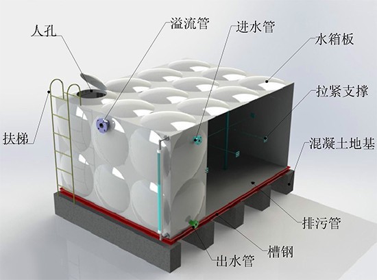  SMC大型組合式水箱 玻璃鋼消防儲存水箱 尺寸可定制